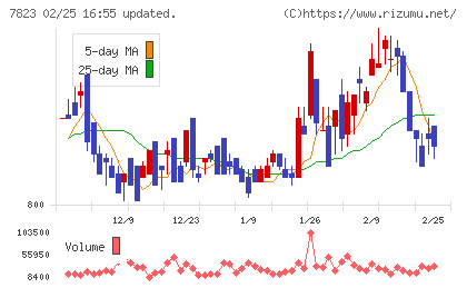 アートネイチャーチャート