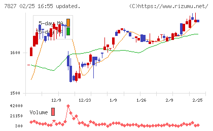 オービスチャート