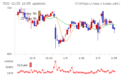 アイフィスジャパンチャート
