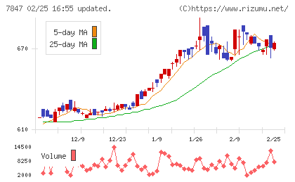 グラファイトデザインチャート