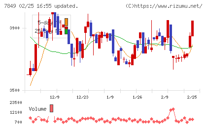 スターツ出版チャート