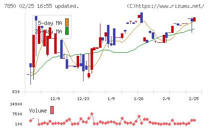 総合商研チャート