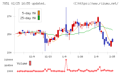 カワセコンピュータサプライチャート