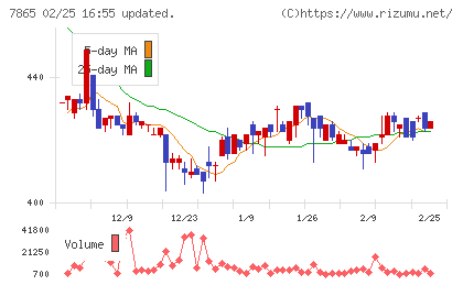 ピープルチャート