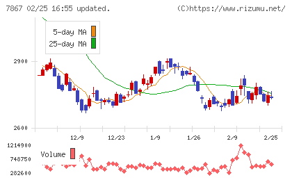 タカラトミーチャート