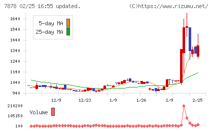 光・彩チャート