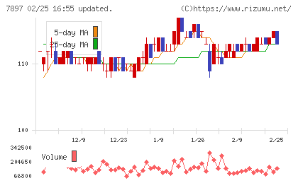 ホクシンチャート