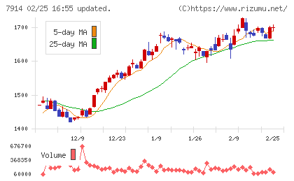共同印刷チャート
