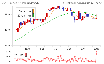 光村印刷チャート