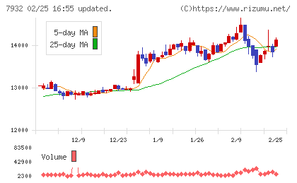 ニッピチャート