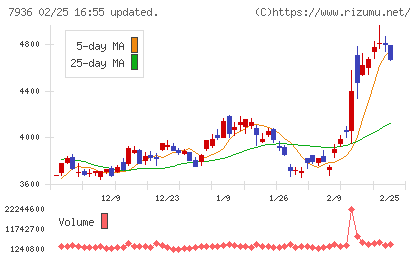 アシックスチャート