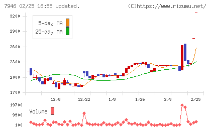 光陽社チャート