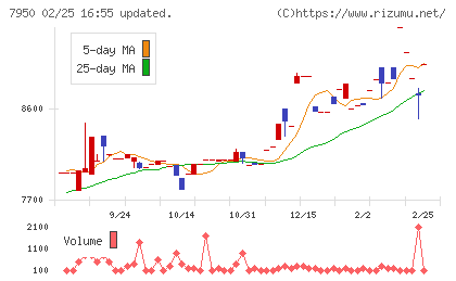 日本デコラックスチャート