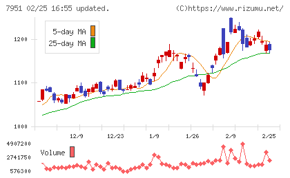 ヤマハチャート