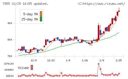 クリナップチャート
