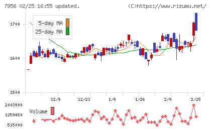 ピジョンチャート