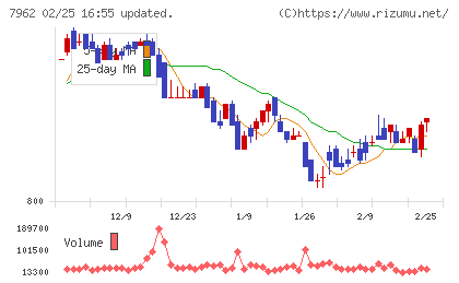 キングジムチャート