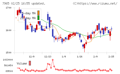 象印マホービンチャート