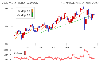 三菱鉛筆チャート