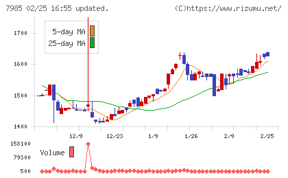 ネポンチャート