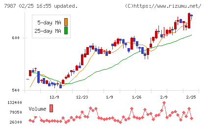 ナカバヤシチャート