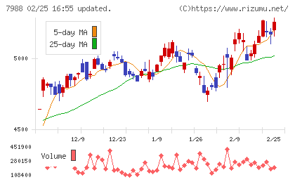 ニフコチャート