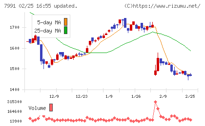マミヤ・オーピーチャート