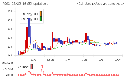 セーラー万年筆チャート