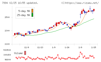 オカムラチャート