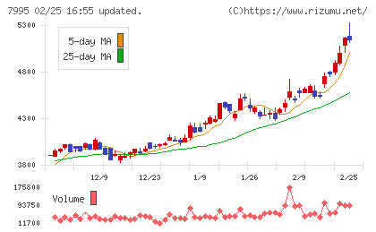 バルカーチャート