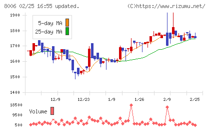 ユアサ・フナショクチャート