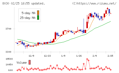 中央魚類チャート