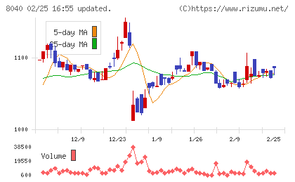 東京ソワールチャート