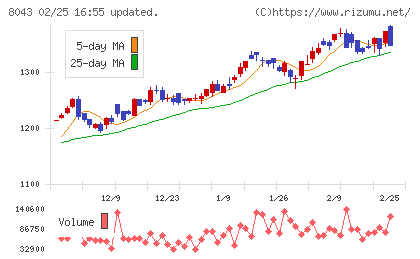 スターゼンチャート