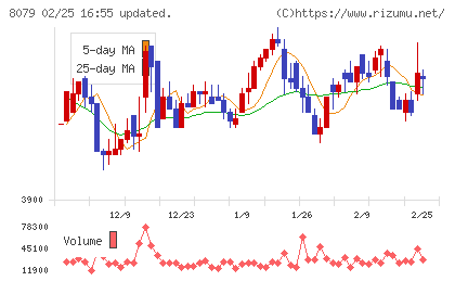 正栄食品工業チャート