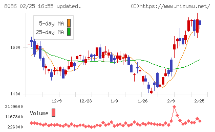 ニプロチャート
