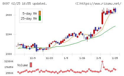 三愛オブリチャート