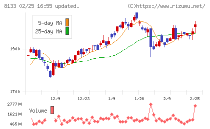 伊藤忠エネクスチャート