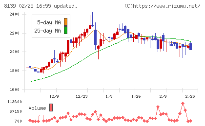 ナガホリチャート