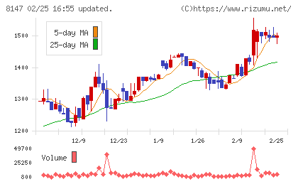 トミタチャート