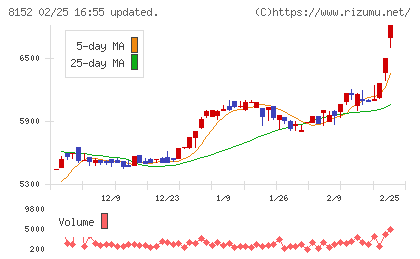 ソマールチャート