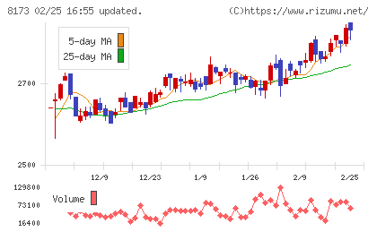 上新電機チャート