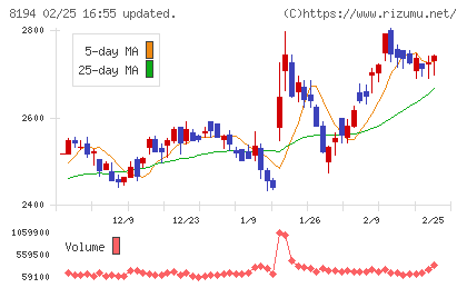 ライフコーポレーションチャート