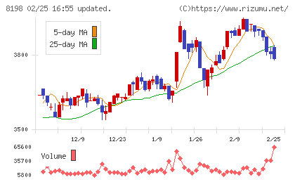 マックスバリュ東海チャート