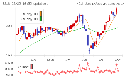 コメリチャート