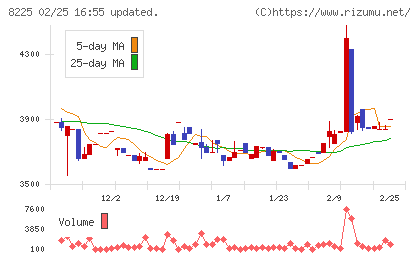 タカチホチャート