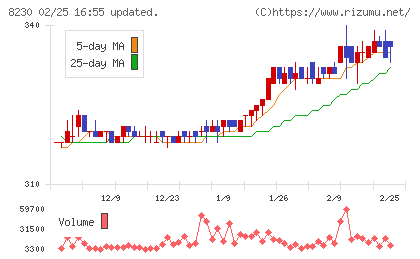 はせがわチャート