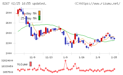 イオンチャート