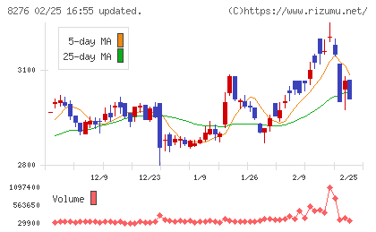 平和堂チャート
