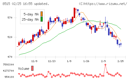アイフルチャート